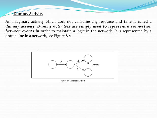 Network Problem CPM & PERT | PPTX | Business | Business and Finance