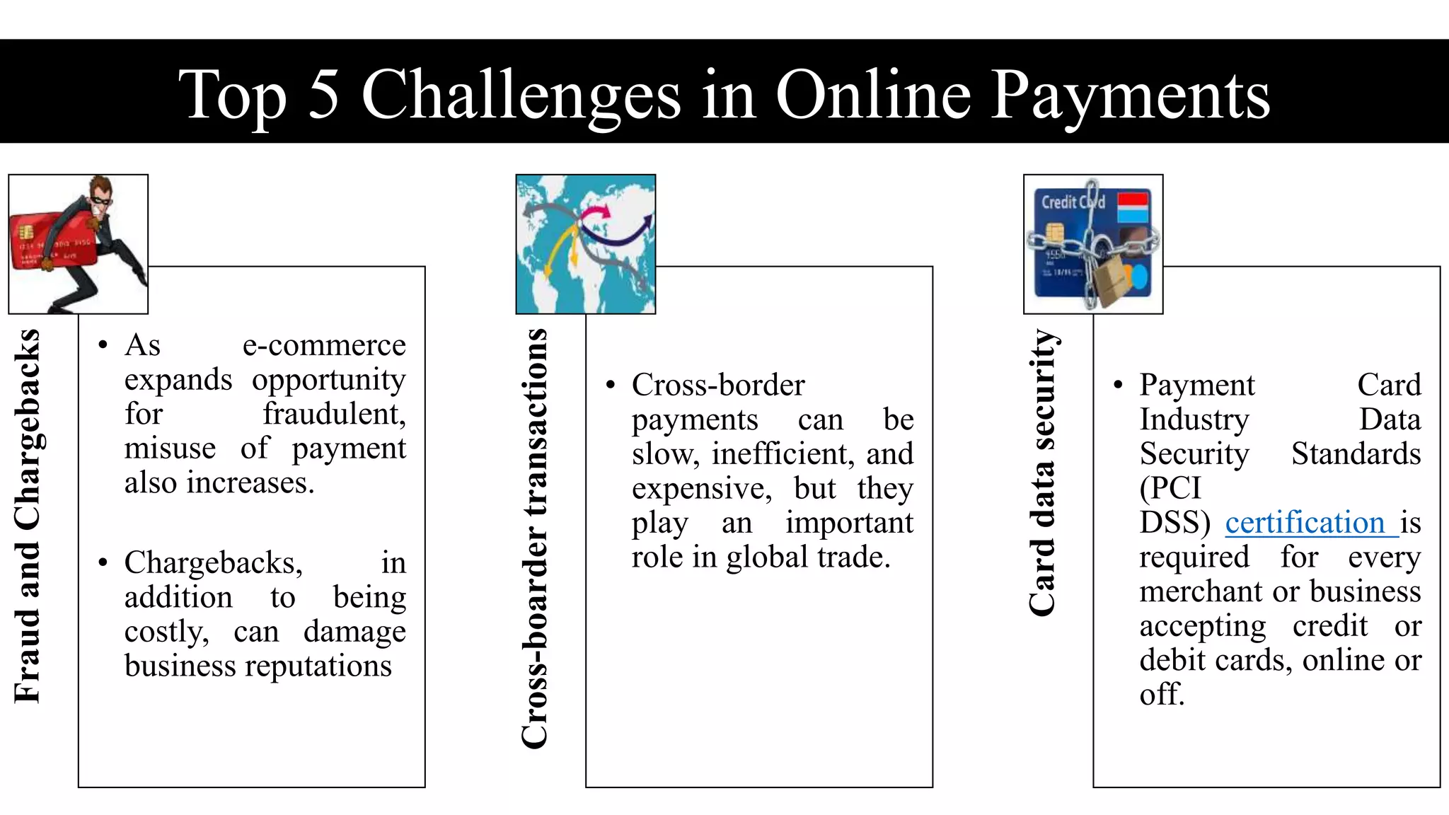 Setup Fee
FraudandChargebacks
• As e-commerce
expands opportunity
for fraudulent,
misuse of payment
also increases.
• Chargebacks, in
addition to being
costly, can damage
business reputations
Cross-boardertransactions
• Cross-border
payments can be
slow, inefficient, and
expensive, but they
play an important
role in global trade.
Carddatasecurity
• Payment Card
Industry Data
Security Standards
(PCI
DSS) certification is
required for every
merchant or business
accepting credit or
debit cards, online or
off.
Top 5 Challenges in Online Payments
 