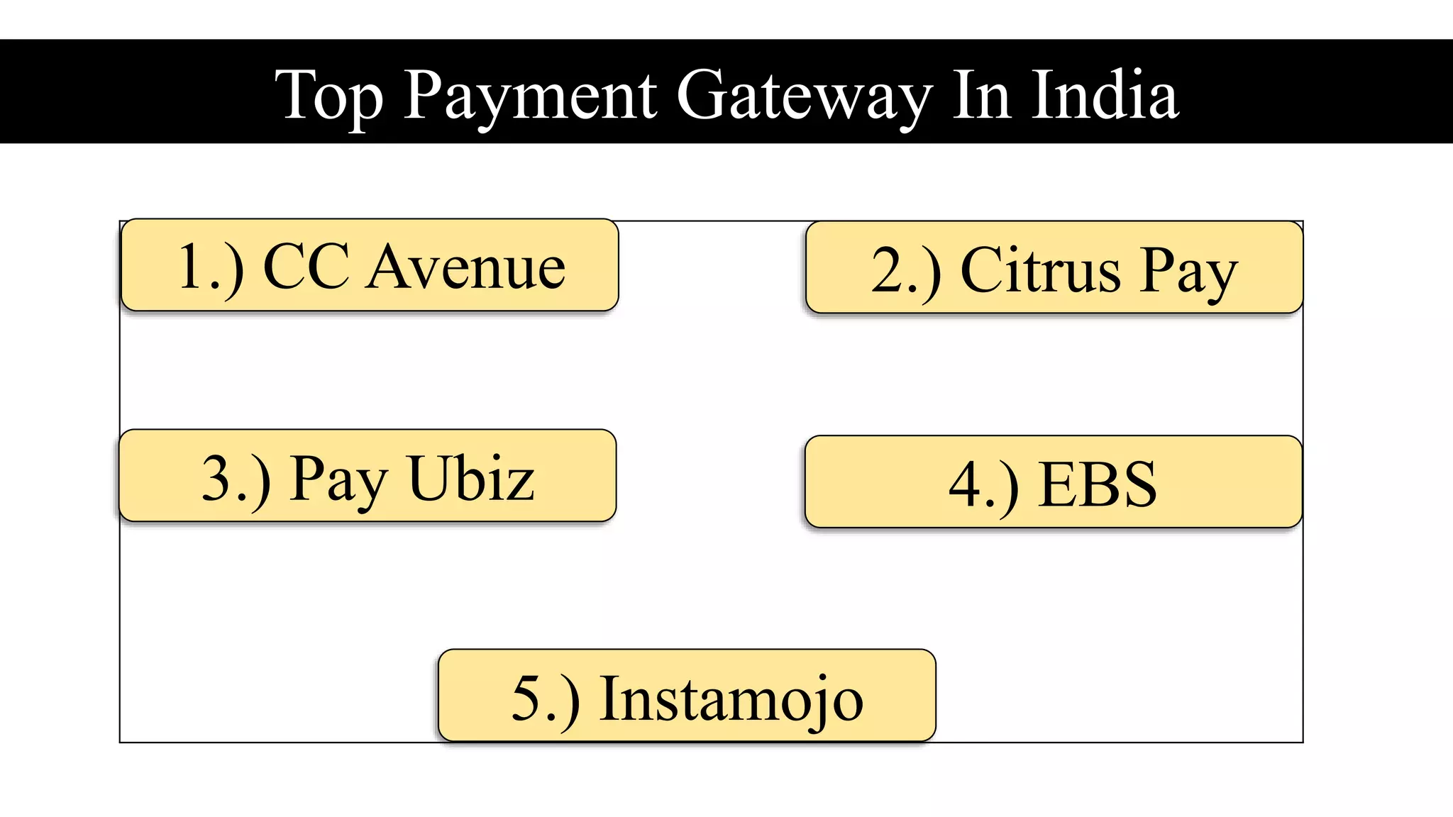 Top Payment Gateway In India
1.) CC Avenue
3.) Pay Ubiz
5.) Instamojo
2.) Citrus Pay
4.) EBS
 