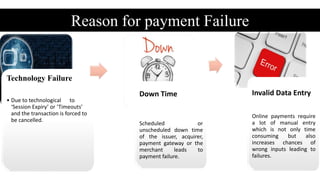 Reason for payment Failure
Technology Failure
• Due to technological to
‘Session Expiry’ or ‘Timeouts’
and the transaction is forced to
be cancelled.
Down Time
Scheduled or
unscheduled down time
of the issuer, acquirer,
payment gateway or the
merchant leads to
payment failure.
Invalid Data Entry
Online payments require
a lot of manual entry
which is not only time
consuming but also
increases chances of
wrong inputs leading to
failures.
 