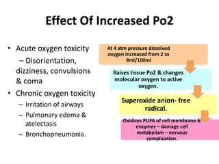Effect Of Increased Po2
• Acute oxygen toxicity
– Disorientation,
dizziness, convulsions
& coma
• Chronic oxygen toxicity
– Irritation of airways
– Pulmonary edema &
atelectasis
– Bronchopneumonia.
At 4 atm pressure dissolved
oxygen increased from 2 to
9ml/100ml
Raises tissue Po2 & changes
molecular oxygen to active
oxygen.
Superoxide anion- free
radical.
Oxidizes PUFA of cell membrane &
enzymes – damage cell
metabolism – nervous
complication.
 