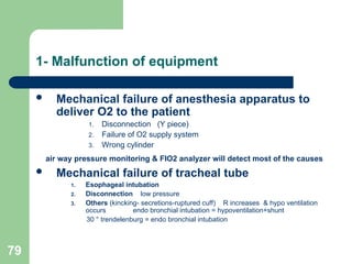 Fio2 Supply Machine Applied Respiratory Physiology during-Anesthesia.ppt