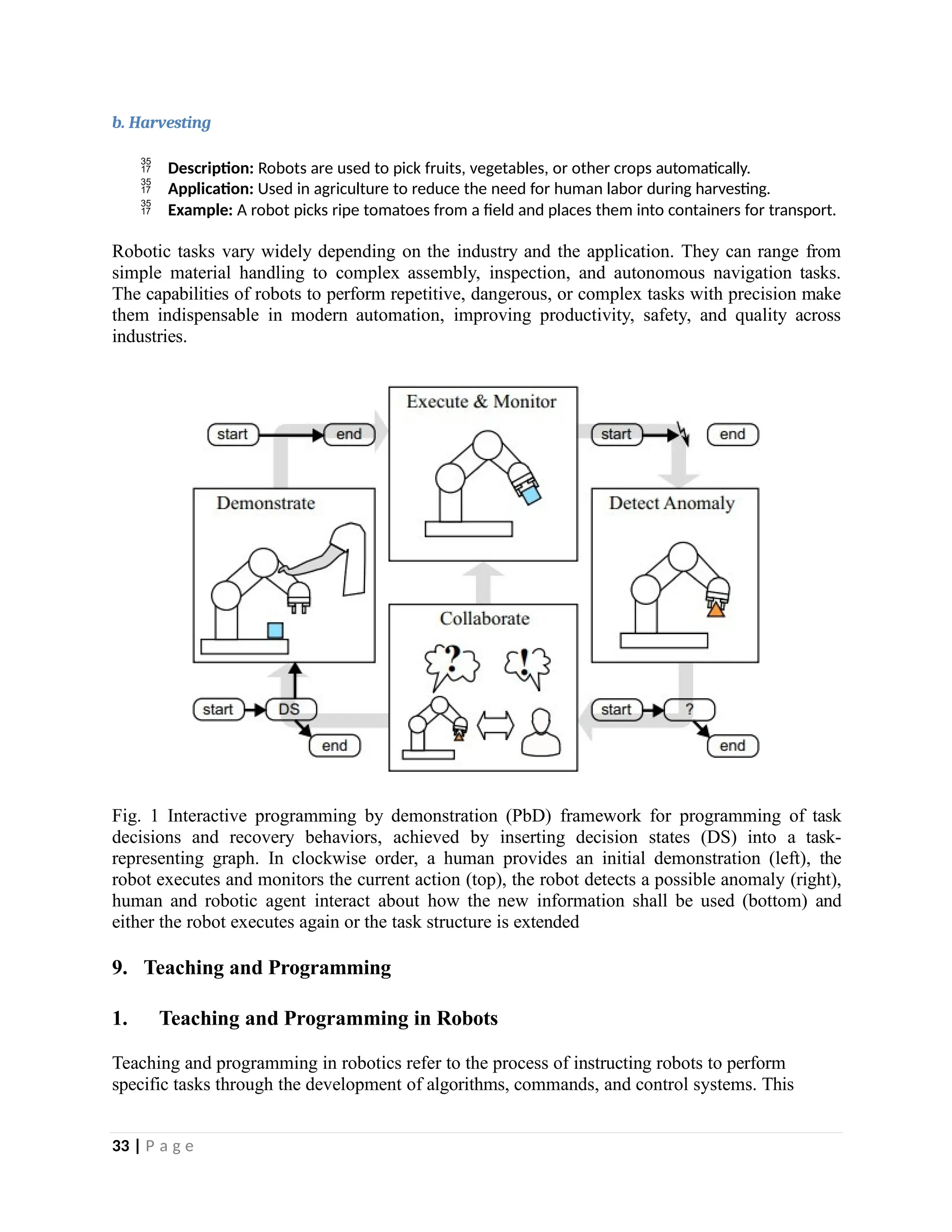 b. Harvesting
 Description: Robots are used to pick fruits, vegetables, or other crops automatically.
 Application: Used in agriculture to reduce the need for human labor during harvesting.
 Example: A robot picks ripe tomatoes from a field and places them into containers for transport.
Robotic tasks vary widely depending on the industry and the application. They can range from
simple material handling to complex assembly, inspection, and autonomous navigation tasks.
The capabilities of robots to perform repetitive, dangerous, or complex tasks with precision make
them indispensable in modern automation, improving productivity, safety, and quality across
industries.
Fig. 1 Interactive programming by demonstration (PbD) framework for programming of task
decisions and recovery behaviors, achieved by inserting decision states (DS) into a task-
representing graph. In clockwise order, a human provides an initial demonstration (left), the
robot executes and monitors the current action (top), the robot detects a possible anomaly (right),
human and robotic agent interact about how the new information shall be used (bottom) and
either the robot executes again or the task structure is extended
9. Teaching and Programming
1. Teaching and Programming in Robots
Teaching and programming in robotics refer to the process of instructing robots to perform
specific tasks through the development of algorithms, commands, and control systems. This
33 | P a g e
 