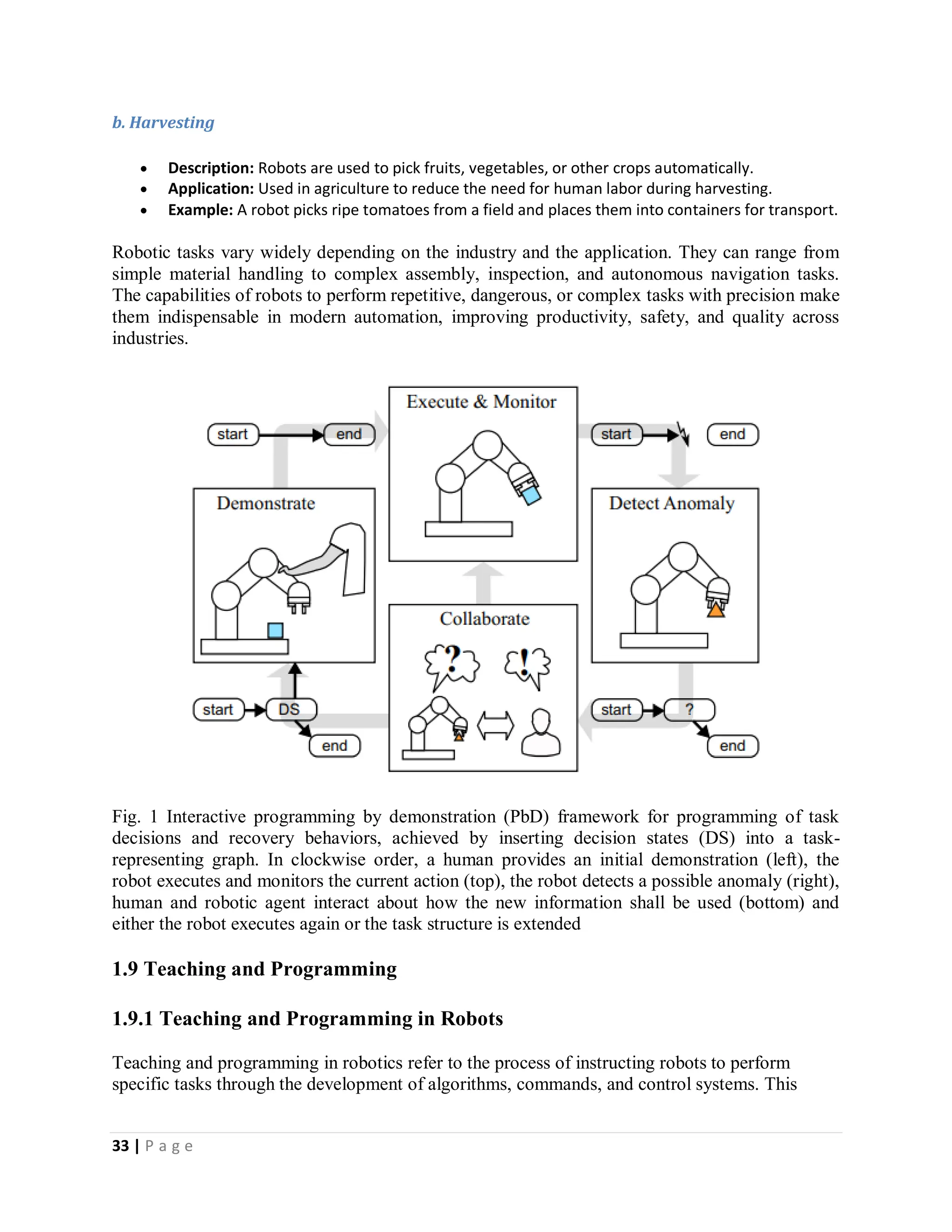 33 | P a g e
b. Harvesting
 Description: Robots are used to pick fruits, vegetables, or other crops automatically.
 Application: Used in agriculture to reduce the need for human labor during harvesting.
 Example: A robot picks ripe tomatoes from a field and places them into containers for transport.
Robotic tasks vary widely depending on the industry and the application. They can range from
simple material handling to complex assembly, inspection, and autonomous navigation tasks.
The capabilities of robots to perform repetitive, dangerous, or complex tasks with precision make
them indispensable in modern automation, improving productivity, safety, and quality across
industries.
Fig. 1 Interactive programming by demonstration (PbD) framework for programming of task
decisions and recovery behaviors, achieved by inserting decision states (DS) into a task-
representing graph. In clockwise order, a human provides an initial demonstration (left), the
robot executes and monitors the current action (top), the robot detects a possible anomaly (right),
human and robotic agent interact about how the new information shall be used (bottom) and
either the robot executes again or the task structure is extended
1.9 Teaching and Programming
1.9.1 Teaching and Programming in Robots
Teaching and programming in robotics refer to the process of instructing robots to perform
specific tasks through the development of algorithms, commands, and control systems. This
 