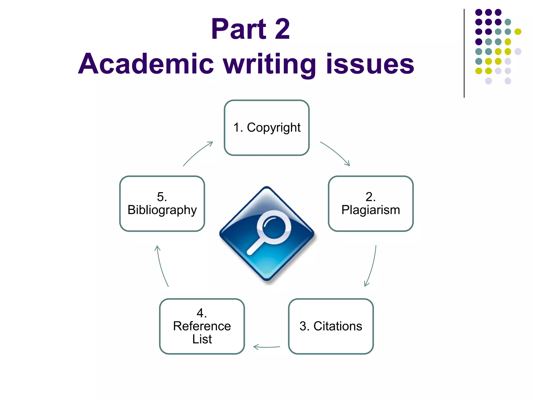  Part 2Academic writing issues
