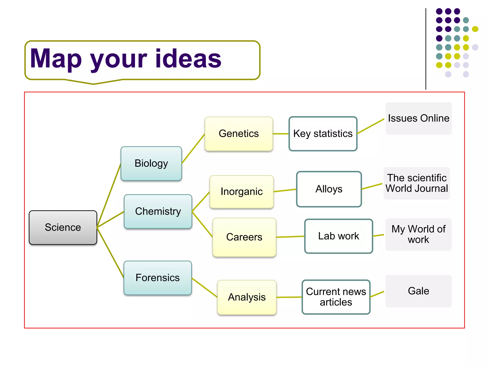 Map your ideas
