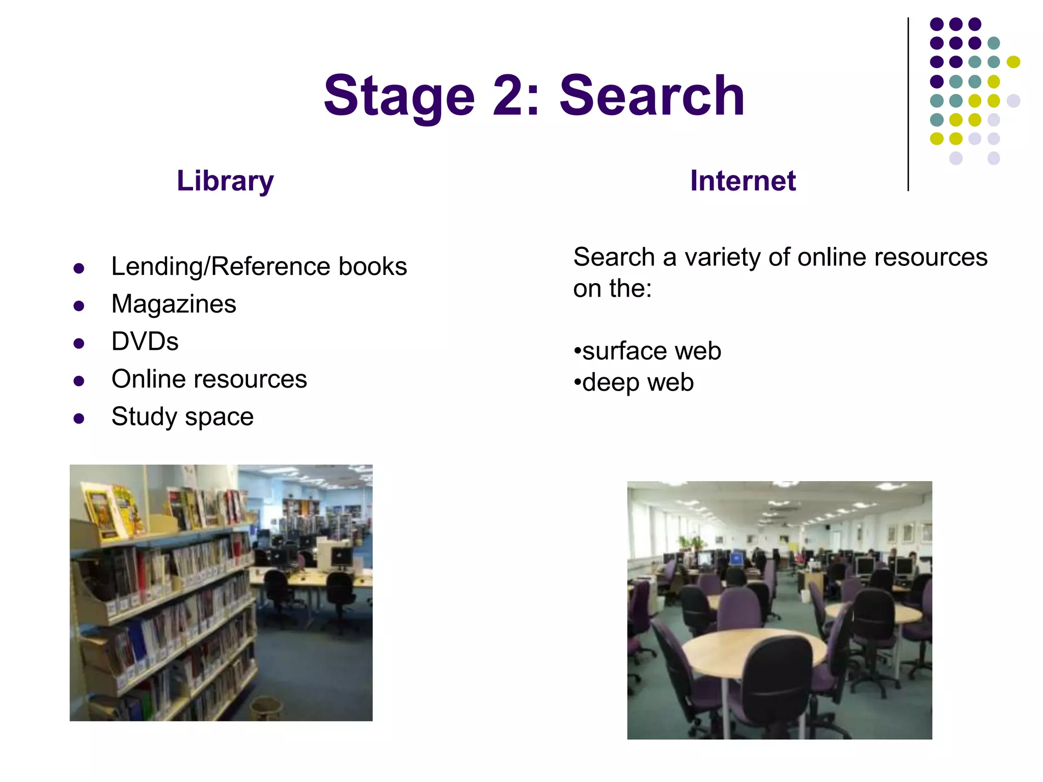									Stage 2: Search Library				InternetLending/Reference booksMagazinesDVDsOnline resourcesStudy spaceSearch a variety of online resources on the:surface web
