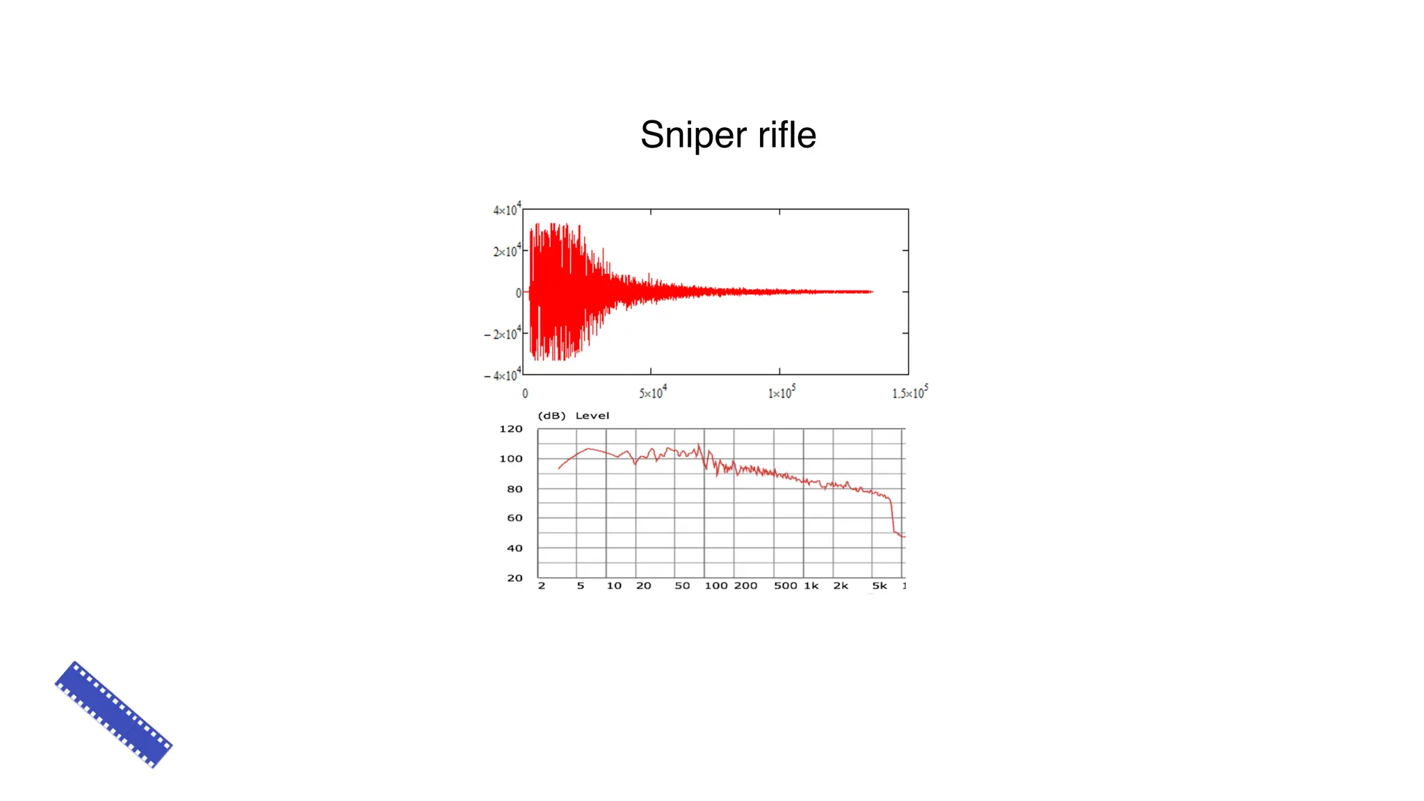 Sniper rifle
 