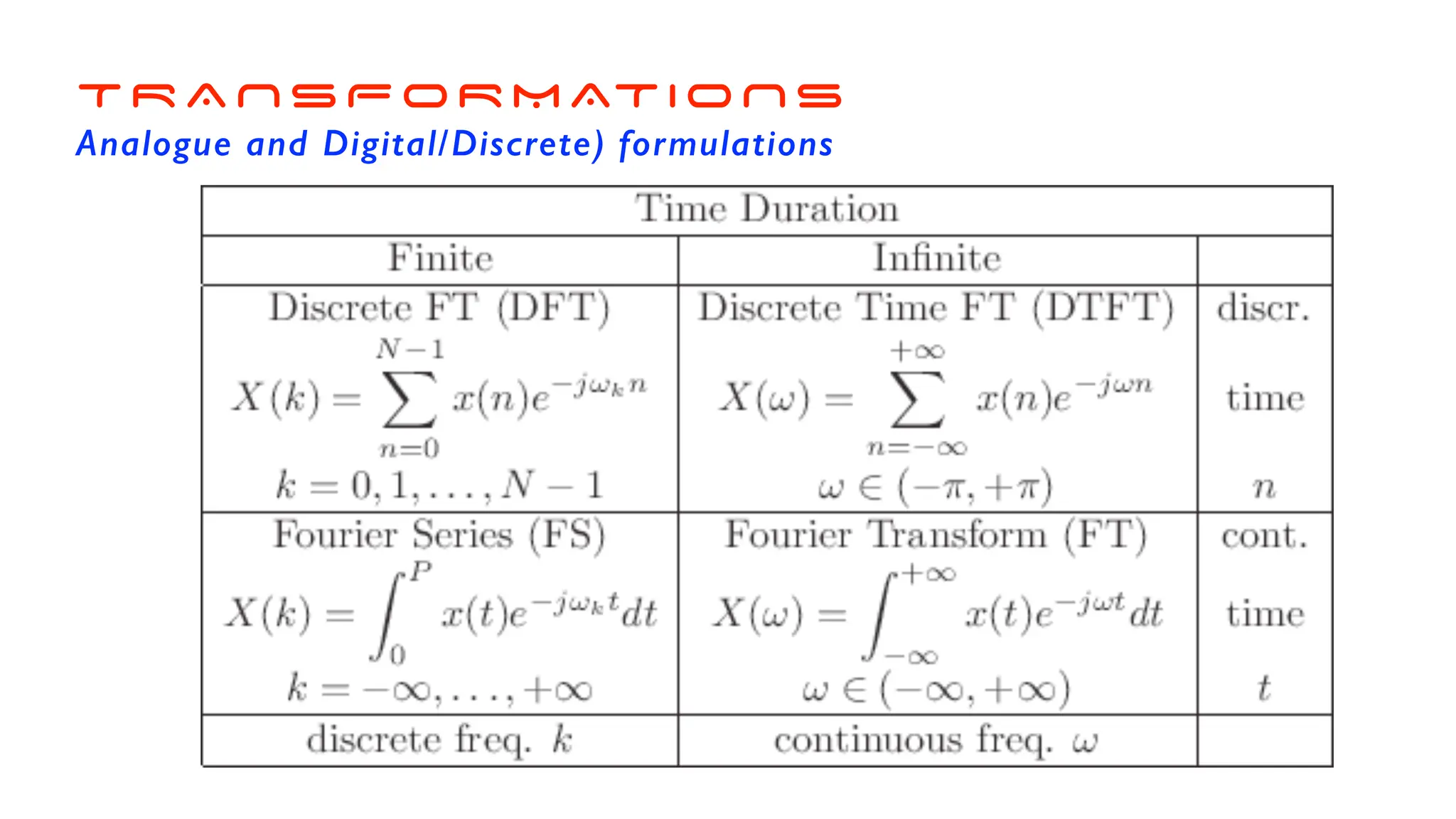 TRANSFORMATIONS
Analogue and Digital/Discrete) formulations
 