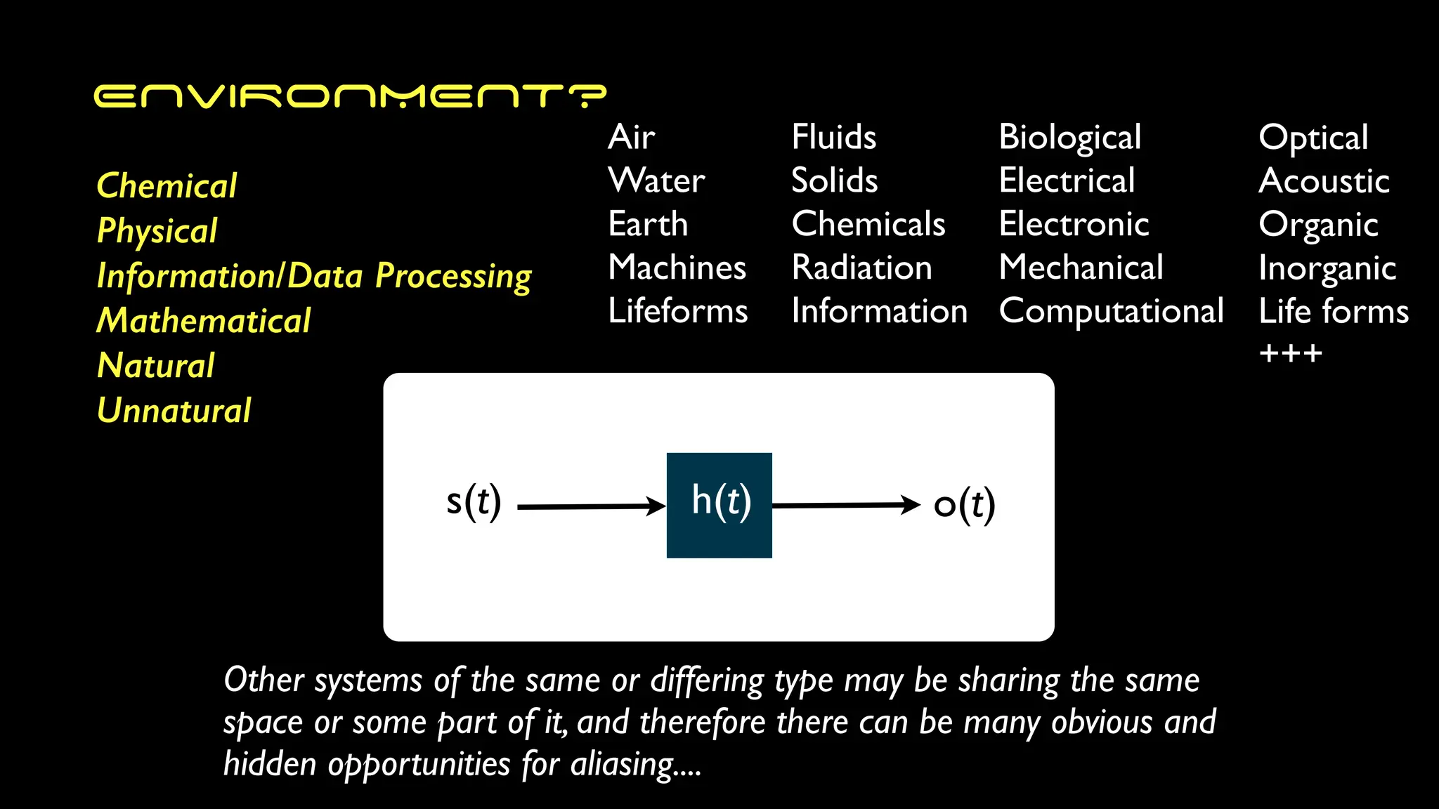 ENVIRONMENT?
s(t) h(t) o(t)
Other systems of the same or differing type may be sharing the same
space or some part of it, and therefore there can be many obvious and
hidden opportunities for aliasing....
Air
Water
Earth
Machines
Lifeforms
Fluids
Solids
Chemicals
Radiation
Information
Chemical
Physical
Information/Data Processing
Mathematical
Natural
Unnatural
Biological
Electrical
Electronic
Mechanical
Computational
Optical
Acoustic
Organic
Inorganic
Life forms
+++
 