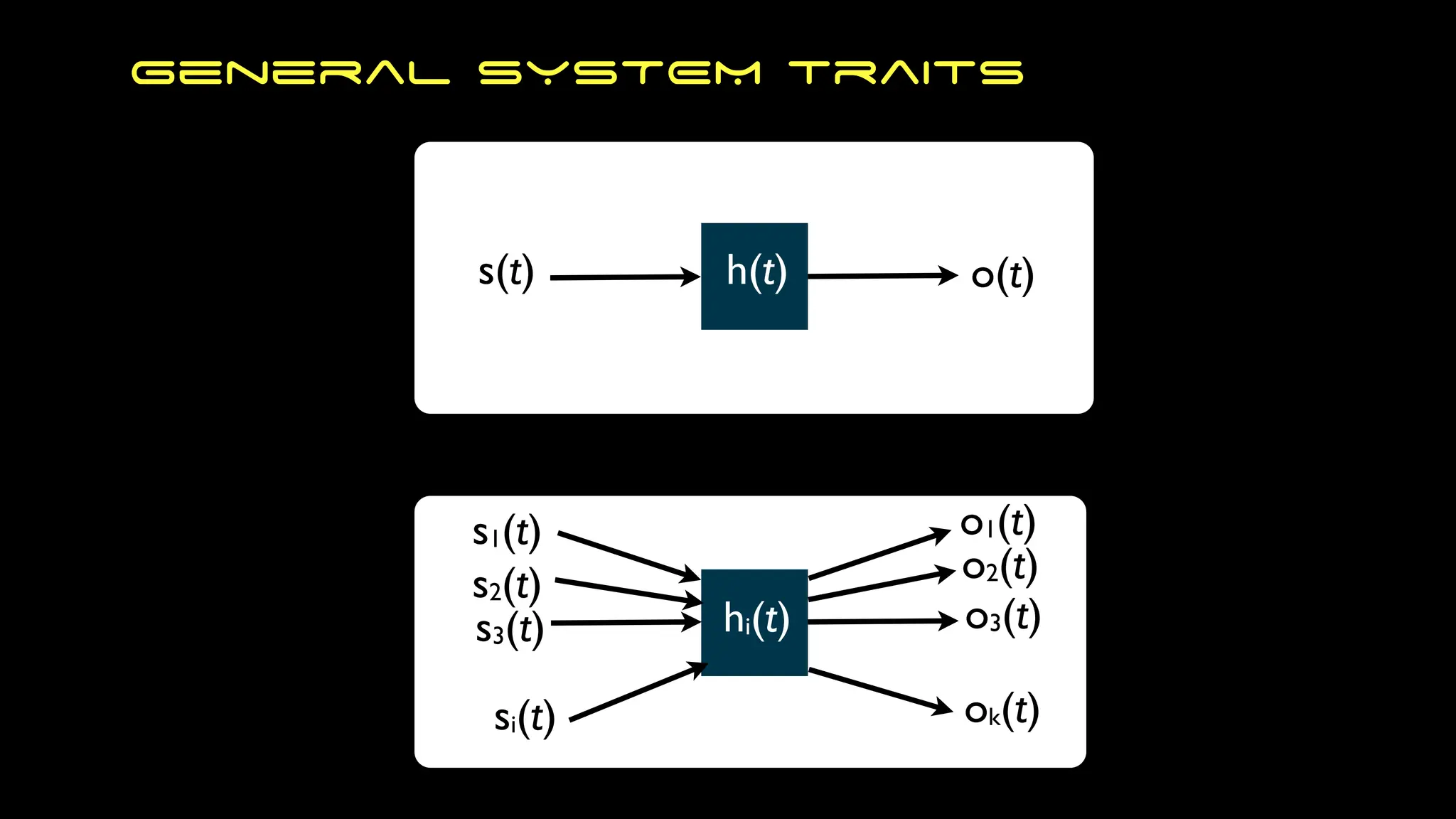 General SYSTEM traits
s(t) h(t) o(t)
s1(t)
s2(t)
s3(t)
si(t)
o1(t)
ok(t)
o3(t)
o2(t)
hi(t)
 