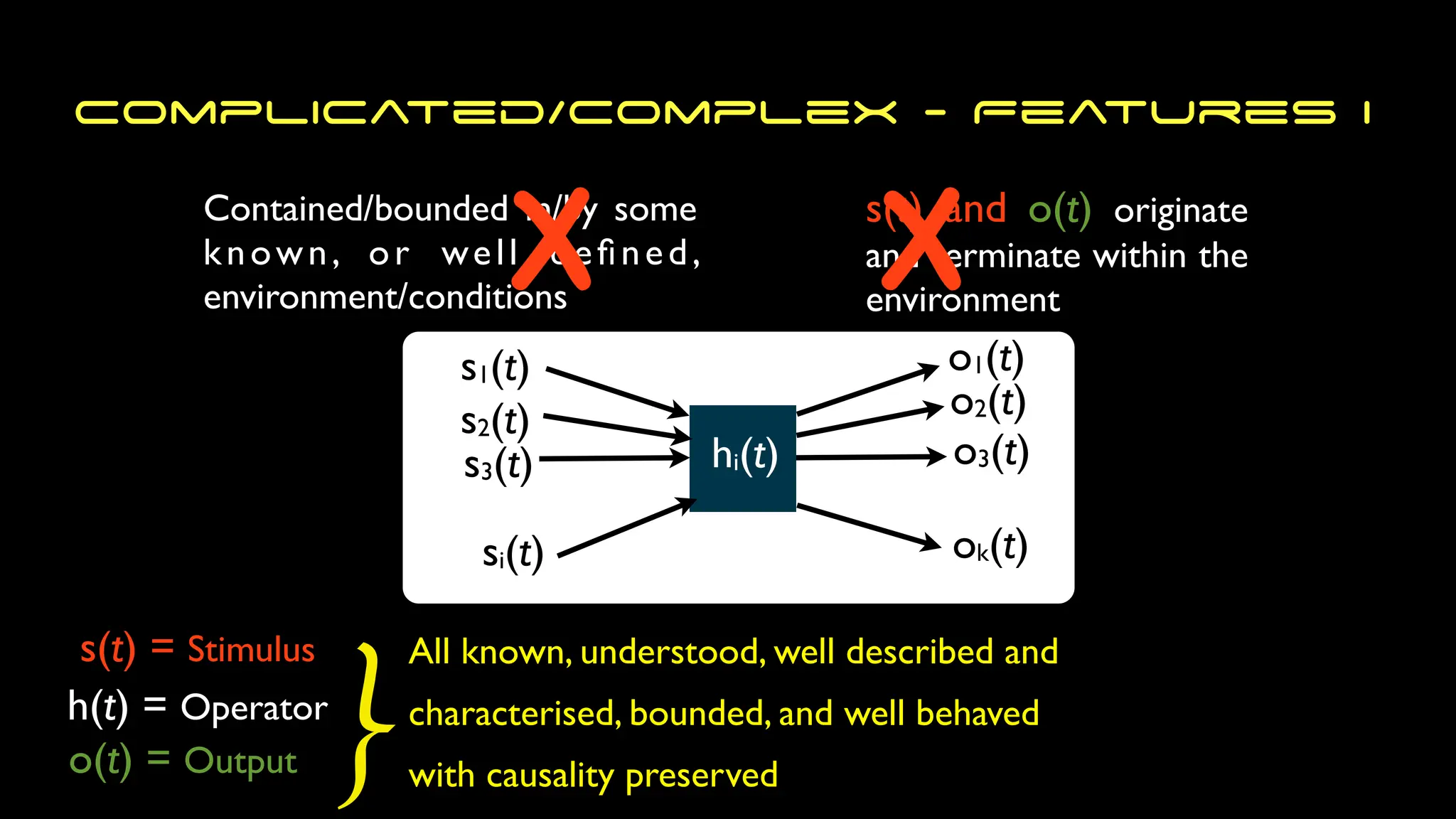 All known, understood, well described and
characterised, bounded, and well behaved
with causality preserved
Contained/bounded in/by some
known, or well de
fi
ned,
environment/conditions
Complicated/Complex - Features I
s(t) = Stimulus
h(t) = Operator
o(t) = Output }
s(t) and o(t) originate
and terminate within the
environment
s1(t)
s2(t)
s3(t)
si(t)
o1(t)
ok(t)
o3(t)
o2(t)
hi(t)
X X
 