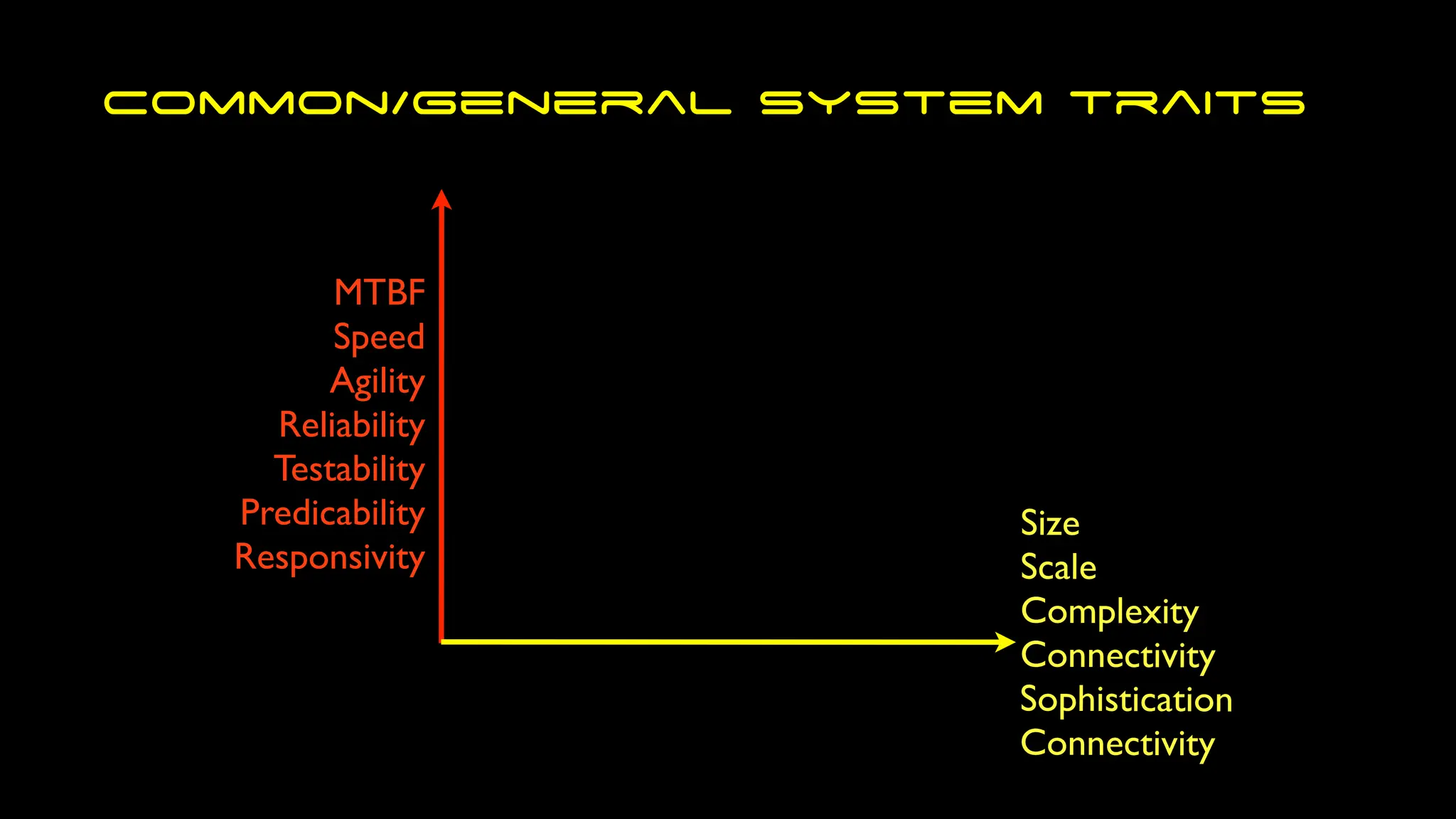 Size
Scale
Complexity
Connectivity
Sophistication
Connectivity
MTBF
Speed
Agility
Reliability
Testability
Predicability
Responsivity
Common/General system traits
 