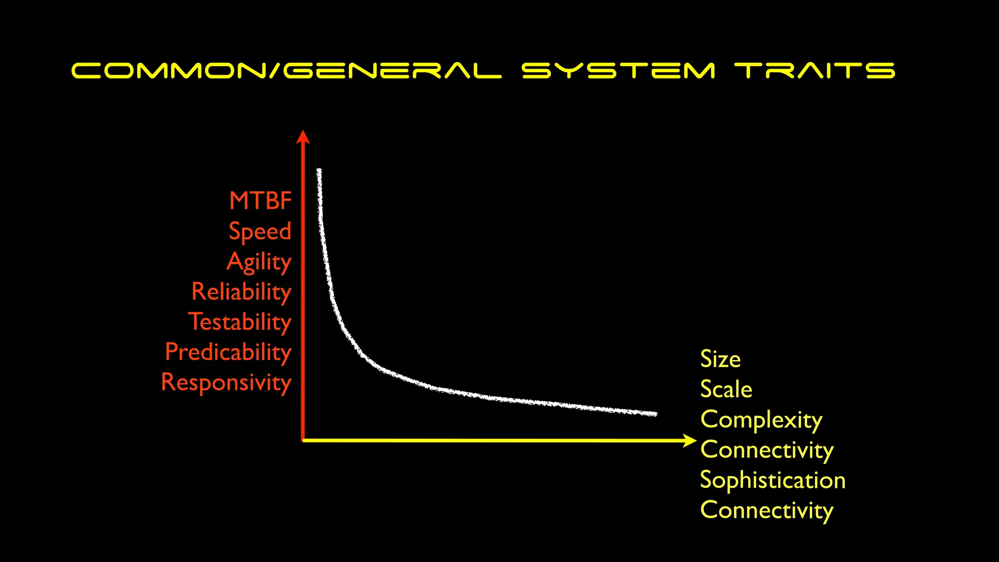 Size
Scale
Complexity
Connectivity
Sophistication
Connectivity
MTBF
Speed
Agility
Reliability
Testability
Predicability
Responsivity
Common/General system traits
 