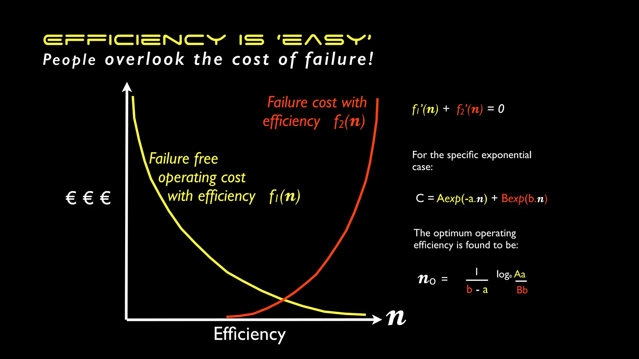 η
𝓷
Failure free
operating cost
with ef
fi
ciency f1(
𝓷
)
Failure cost with
ef
fi
ciency f2(
𝓷
)
€ € €
Ef
fi
ciency
𝓷
f1’(
𝓷
) + f2’(
𝓷
) = 0
For the speci
fi
c exponential
case:
C = Aexp(-a.
𝓷
) + Bexp(b.
𝓷
)
𝓷
o =
b - a
__
1 loge Aa
Bb
_
The optimum operating
ef
fi
ciency is found to be:
Efficiency is ‘easy’
People overlook the cost of failure!
 