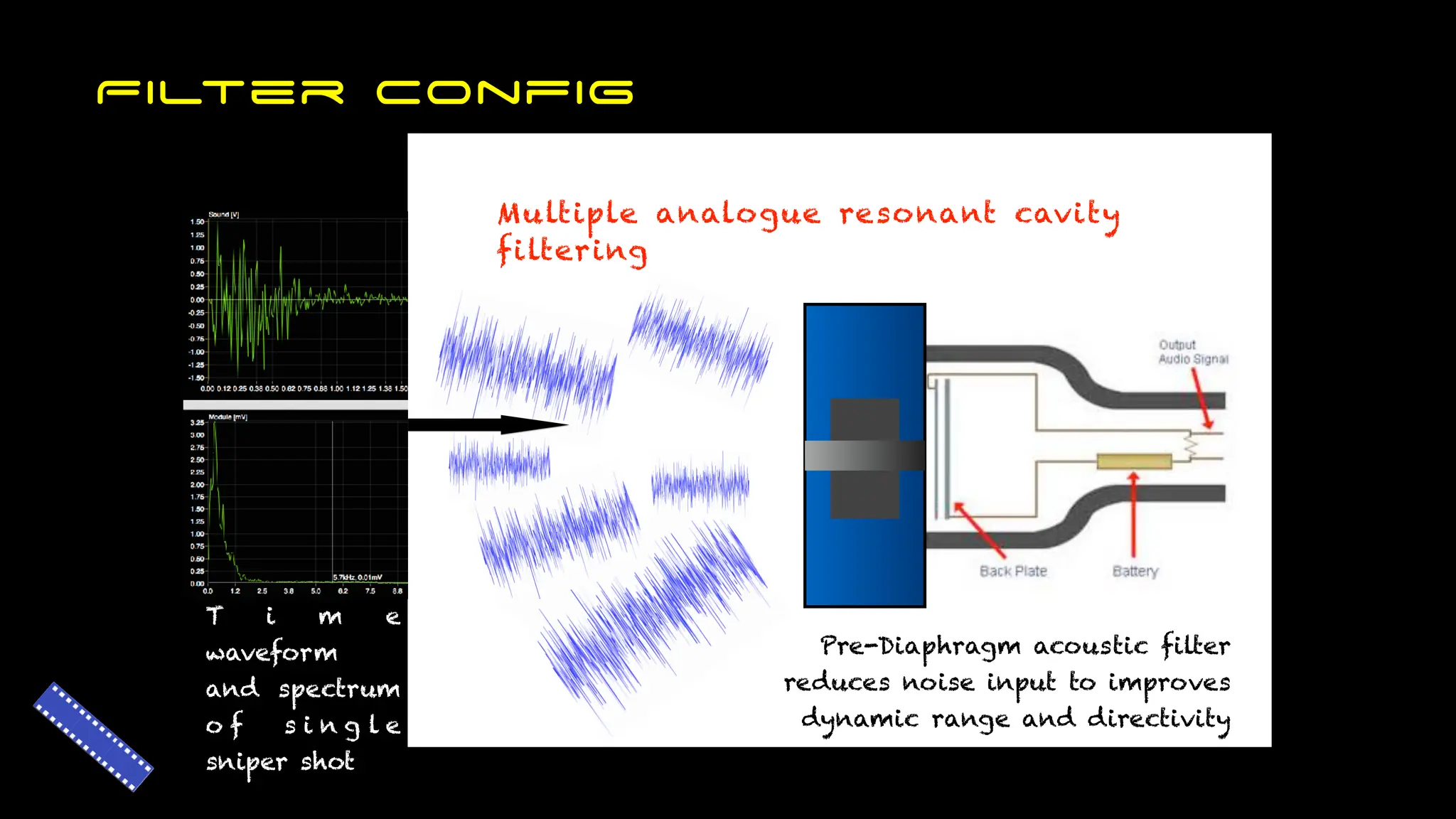 Noise Filtering
Directivity - Focus
Voice Characteristics
Multiple analogue resonant cavity
filtering
Pre-Diaphragm acoustic filter
reduces noise input to improves
dynamic range and directivity
T i m e
waveform
and spectrum
o f s i n g l e
sniper shot
Filter Config
 