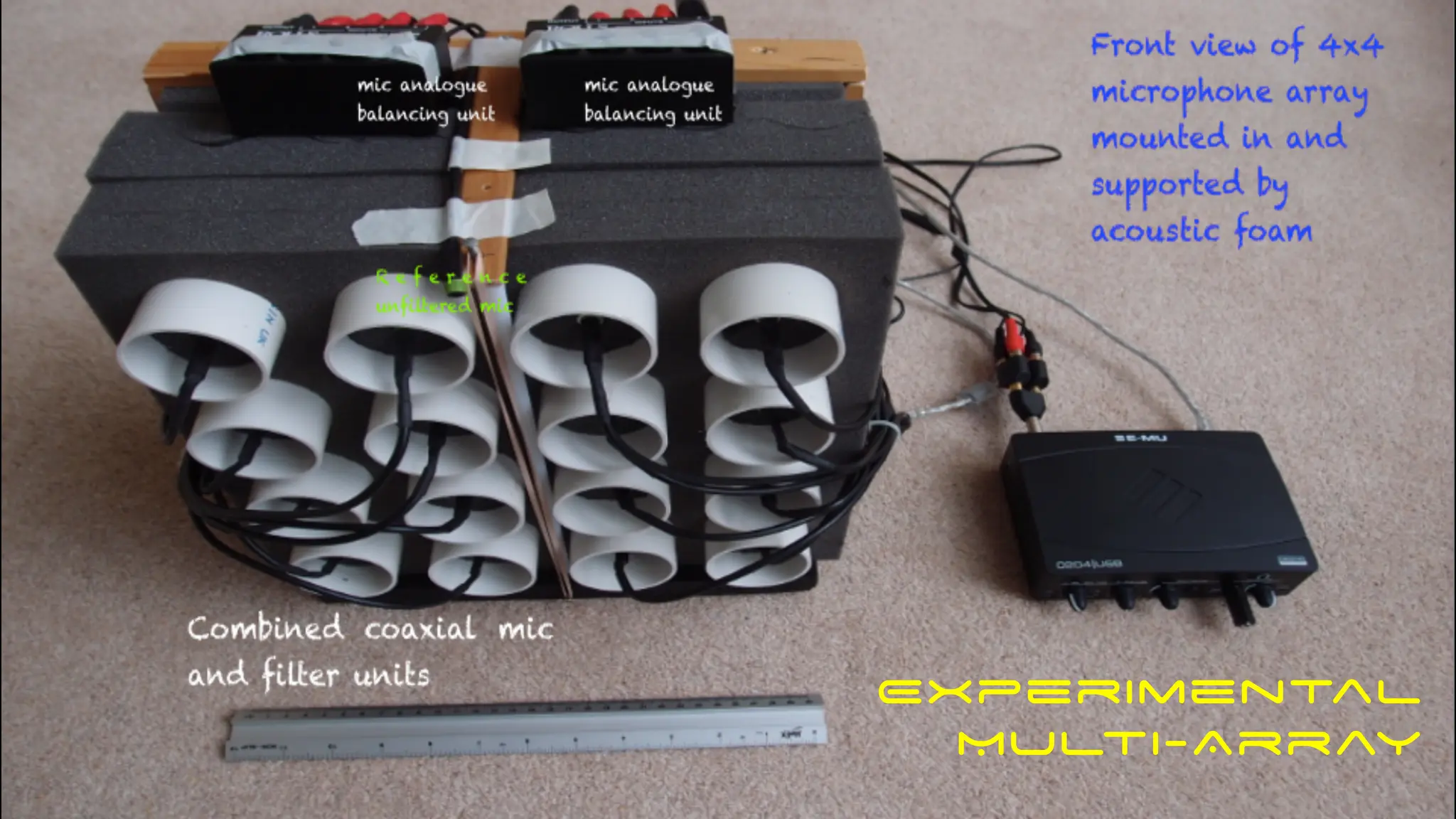 Experimental
Multi-Array
 