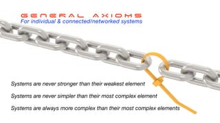 Systems are never stronger than their weakest element
Systems are never simpler than their most complex element
Systems are always more complex than their most complex elements
G E N E R A L A X I O M S
For individual & connected/networked systems
 