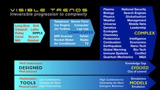 V I S I B L E T R E N D S
Irreversible progression to complexity
DESIGNED EVOLVED
Well behaved Out of control
Well Understood Knowledge Gap
TOOLS MODELS
Physical Laws Emulation
Low Combinatorics
Certainty the Norm
High Predictability
High Combinatorics
Uncertainty the Norm
Emergent Behaviour
Mathematics Simulations
Plasma
Biology
Physics
Weather
Universe
Genetics
Ecologies
Chemistry
Proteomics
Combustion
Earthquakes
Global Warming
Immune Systems
Quantum Mechanics
National Security
Search Engines
Globalisation
Management
Mobile Nets
Leadership
Intelligence
Economics
Nano-Tech
Bio-Tech
Con
fl
ict
M&A
COMPLEX
Telephone
Car Engine
Jet Turbine
MRI Scanner
Rocket Motor
Air Conditioner
Server Farm
Computer
Lap-top
Tablet
Radio
TV
COMPLICATED
Long Bow
Catapult
Pulley
Canal
Mill
SIMPLE
Drill
Lathe
Bicycle
Ratchet
 