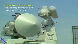 Complicated
Sea skimming missile detection
Time of flight ~ 10 - 20s
 