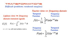 Temporal
Function
Frequency
Function
Frequency
Function
Temporal
Function
TRANSFORMATIONS
Difficult problems rendered easy(ier)
Fourier: time frequency domain
=
Laplace: time frequency
domain transient signals
 