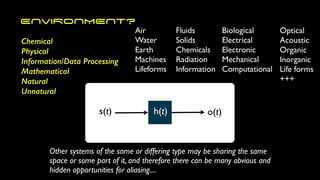 ENVIRONMENT?
s(t) h(t) o(t)
Other systems of the same or differing type may be sharing the same
space or some part of it, and therefore there can be many obvious and
hidden opportunities for aliasing....
Air
Water
Earth
Machines
Lifeforms
Fluids
Solids
Chemicals
Radiation
Information
Chemical
Physical
Information/Data Processing
Mathematical
Natural
Unnatural
Biological
Electrical
Electronic
Mechanical
Computational
Optical
Acoustic
Organic
Inorganic
Life forms
+++
 