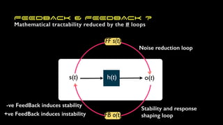 FEEDBACK & FEEDBACK ?
s(t) h(t) o(t)
FB o(t)
FF s(t)
Noise reduction loop
-ve FeedBack induces stability
+ve FeedBack induces instability
Mathematical tractability reduced by the # loops
Stability and response
shaping loop
 