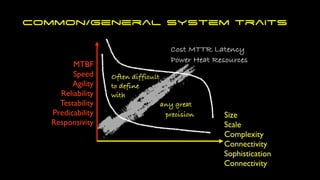 Size
Scale
Complexity
Connectivity
Sophistication
Connectivity
MTBF
Speed
Agility
Reliability
Testability
Predicability
Responsivity
Cost MTTR Latency
Power Heat Resources
Often difficult
to define
with
any great
precision
Common/General system traits
 