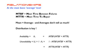 MTBF = Mean Time Between Failures
MTTR = Mean Time To Repair
Mean = Average - and Averages don’t tell us much!
Distribution is key !
Availability = Av = MTBF/(MTBF + MTTR)
Unavailability = Uv = 1 - Av = 1 - MTBF/(MTBF + MTTR)
= MTTR/(MTBF + MTTR)
Relationships
At the most basic ‘average’ level
 