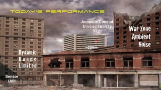 Sniper Locating
with acoustic sensors
Acoustic Cone of
U n c e r t a i n t y
3 - 5o
Sensor
Unit
War Zone
Ambient
Noise
Dynamic
R a n g e
Limited
Today’s Performance
~200m
 