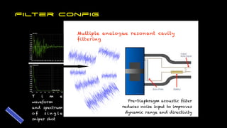 Noise Filtering
Directivity - Focus
Voice Characteristics
Multiple analogue resonant cavity
filtering
Pre-Diaphragm acoustic filter
reduces noise input to improves
dynamic range and directivity
T i m e
waveform
and spectrum
o f s i n g l e
sniper shot
Filter Config
 