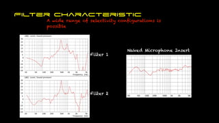 Filter Characteristic
A wide range of selectivity configurations is
possible
Naked Microphone Insert
Filter 1
Filter 2
 