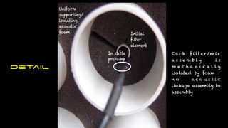 E a c h f i lt e r/m i c
a s s e m b l y i s
m e c h a n i c a l l y
isolated by foam -
n o a c o u s t i c
linkage assembly to
assembly
Detail
 