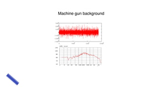 Machine gun background
 