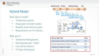 Drr Rrr Applied scrum for project management | PDF