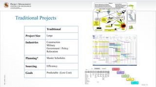 Troditional Project Approach Examples Applied scrum for project management | PDF