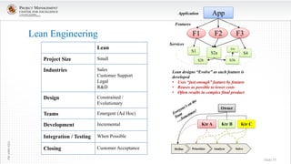 Lean F1 Example Applied scrum for project management | PDF