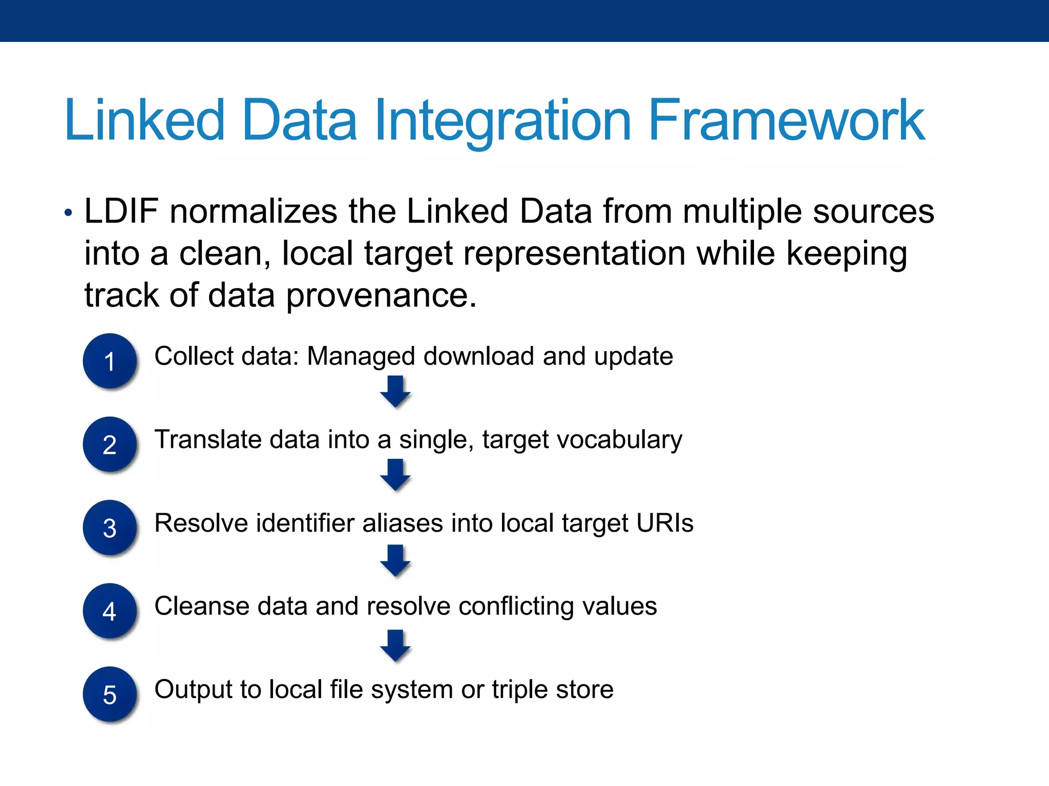 Linked Data Integration Framework
• LDIF normalizes the Linked Data from multiple sources

into a clean, local target representation while keeping
track of data provenance.
1

Collect data: Managed download and update

2

Translate data into a single, target vocabulary

3

Resolve identifier aliases into local target URIs

4

Cleanse data and resolve conflicting values

5

Output to local file system or triple store

 