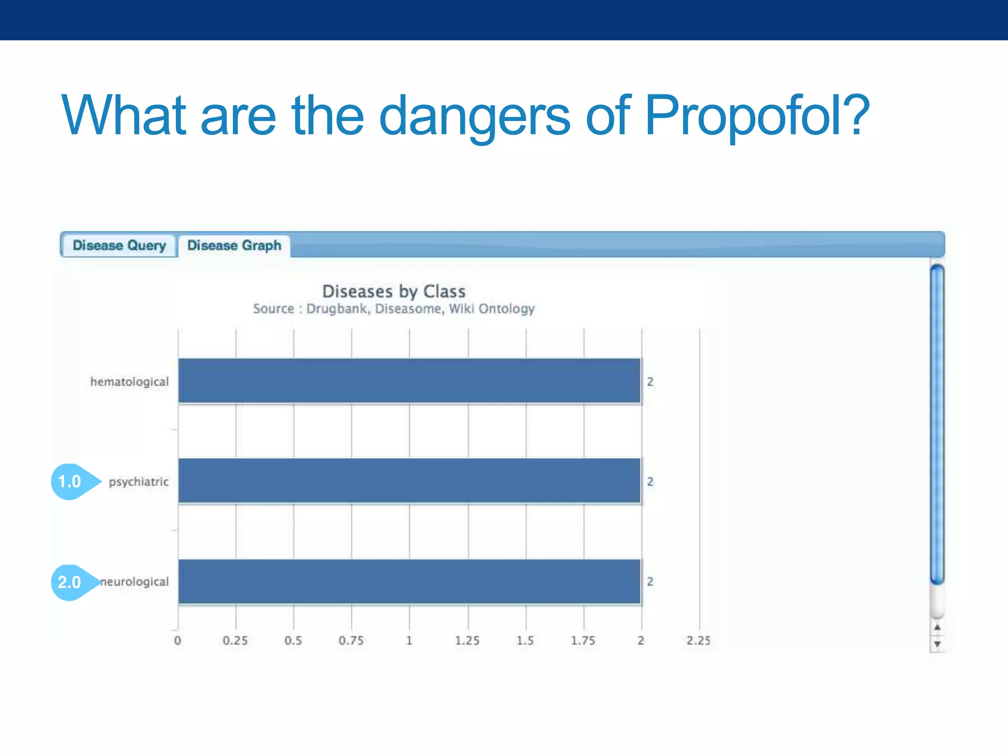 What are the dangers of Propofol?

 