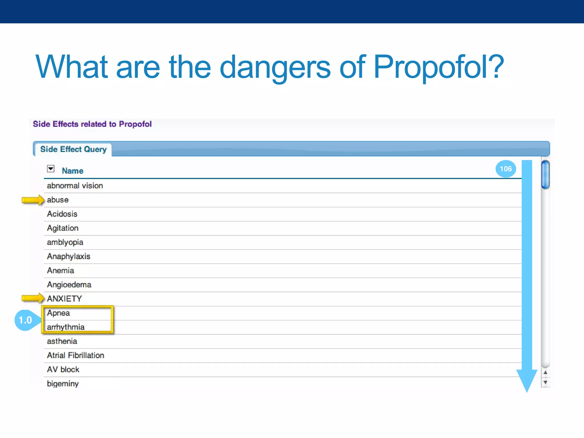 What are the dangers of Propofol?

 