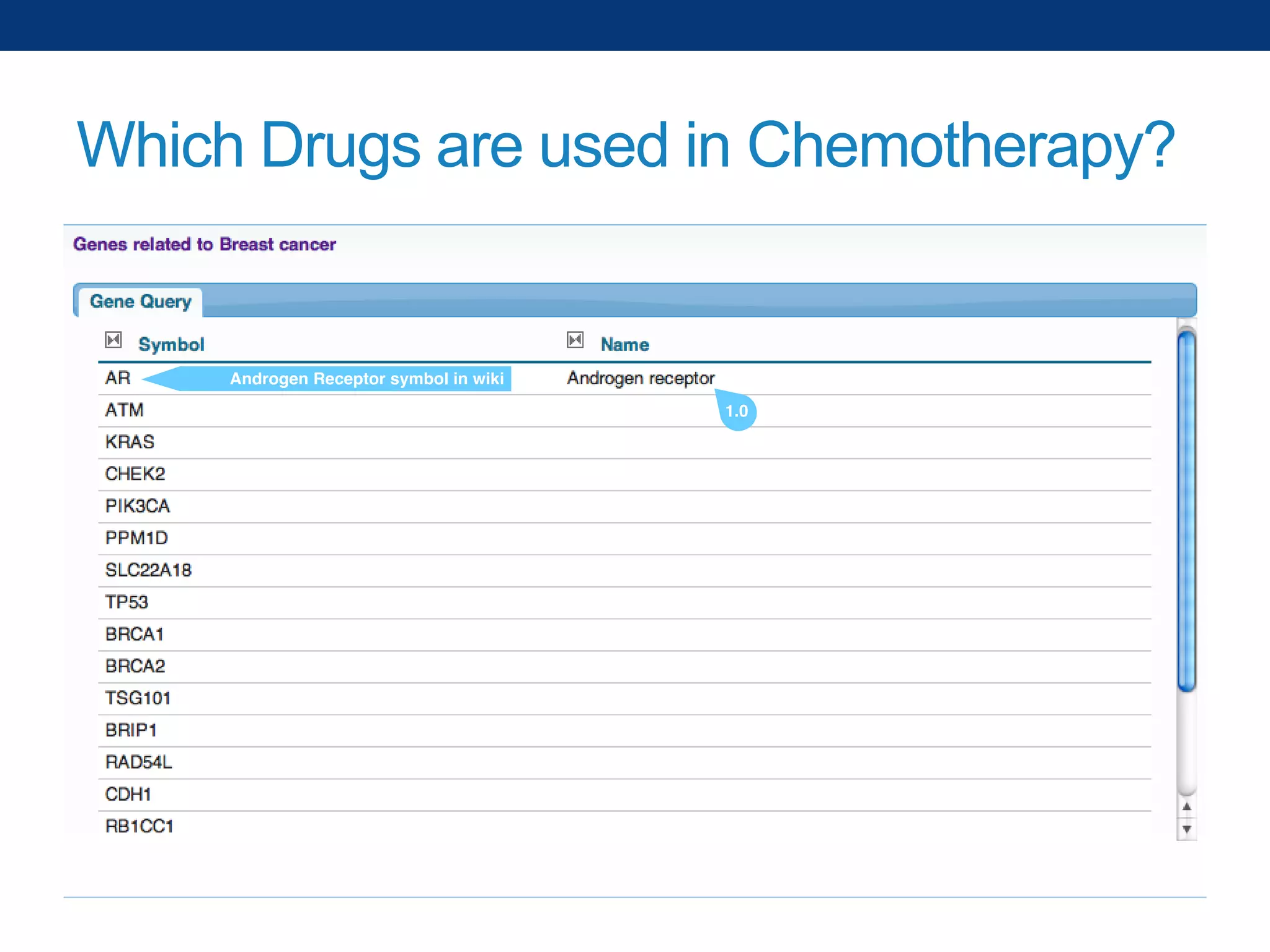 Which Drugs are used in Chemotherapy?

 