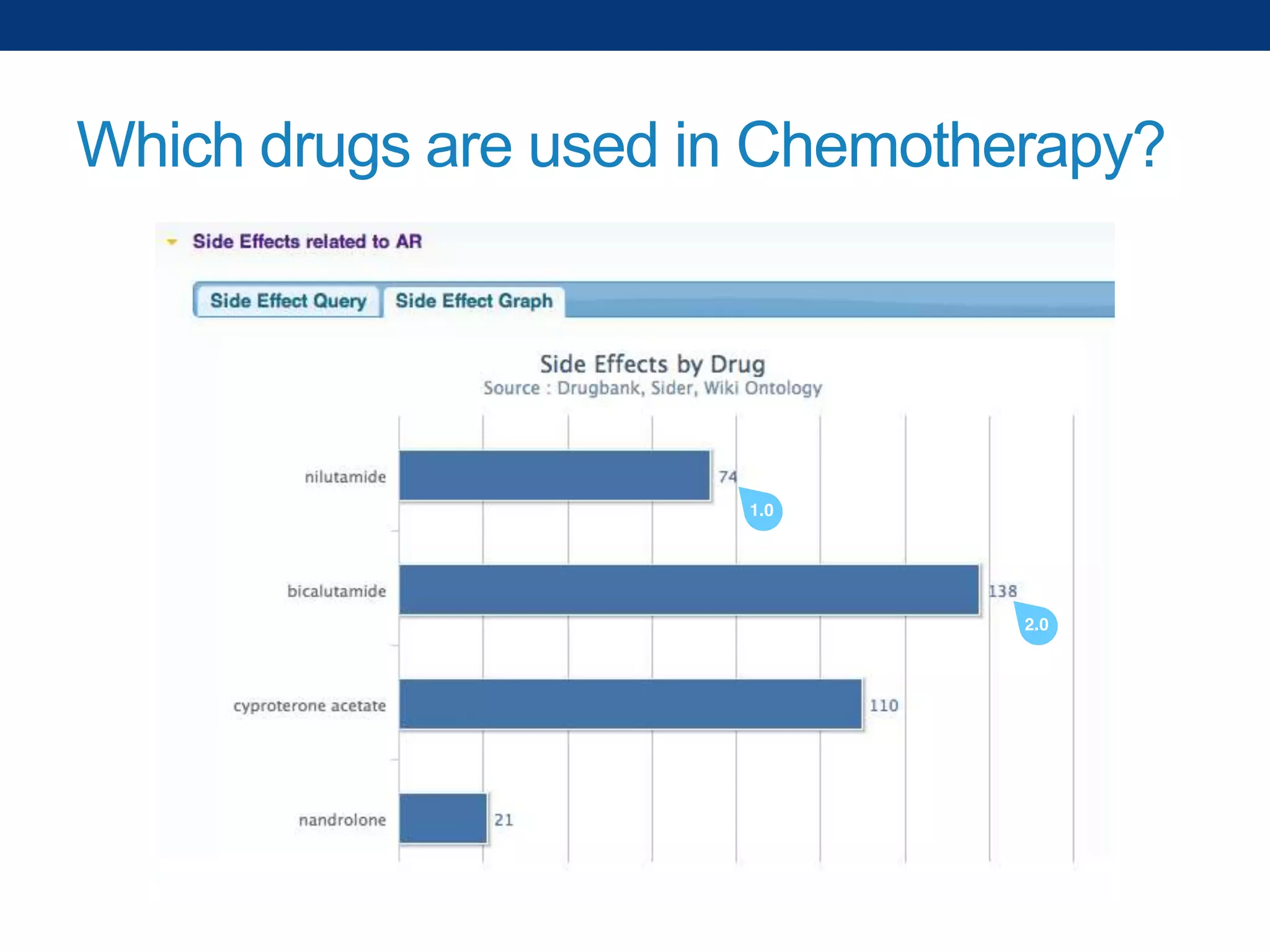 Which drugs are used in Chemotherapy?

 