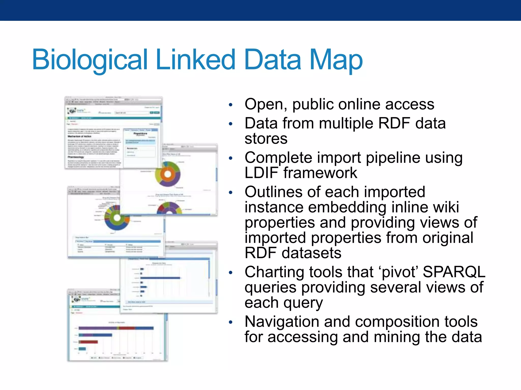 Biological Linked Data Map
• Open, public online access
• Data from multiple RDF data
•
•

•

•

stores
Complete import pipeline using
LDIF framework
Outlines of each imported
instance embedding inline wiki
properties and providing views of
imported properties from original
RDF datasets
Charting tools that „pivot‟ SPARQL
queries providing several views of
each query
Navigation and composition tools
for accessing and mining the data

 