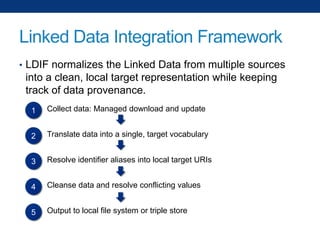 Linked Data Integration Framework
• LDIF normalizes the Linked Data from multiple sources

into a clean, local target representation while keeping
track of data provenance.
1

Collect data: Managed download and update

2

Translate data into a single, target vocabulary

3

Resolve identifier aliases into local target URIs

4

Cleanse data and resolve conflicting values

5

Output to local file system or triple store

 