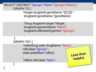 SELECT DISTINCT ?group1 ?item1 ?group2 ?item2 {
GRAPH ?G {
?target drugbank:geneName "{{{1}}}" ;
drugbank:geneName ?geneName ;
.
?drug drugbank:target ?target ;
drugbank:genericName ?item2 ;
drugbank:affectedOrganism ?group2 ;
.
}
GRAPH ?G1 {
?siderDrug sider:drugName ?item2 ;
rdfs:label ?group1 ;
sider:sideEffect ?effect;
.
?effect rdfs:label ?item1 .
}
}

 