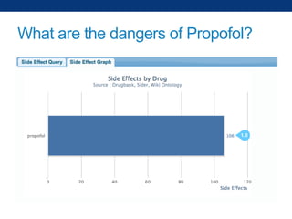 What are the dangers of Propofol?

 