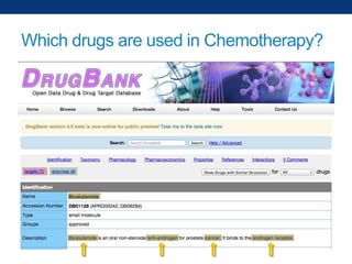 Which drugs are used in Chemotherapy?

 