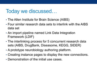 Today we discussed…
• The Allen Institute for Brain Science (AIBS)
• Four similar research data sets to interlink with the AIBS
•
•
•
•

•

data set
An import pipeline named Link Data Integration
Framework (LDIF)
The interlinking process for 5 concurrent research data
sets (AIBS, DrugBank, Diseasome, KEGG, SIDER)
A prototype neurobiology authoring platform.
Creating instance pages to display the new connections.
Demonstration of the initial use cases.

 