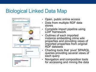 Biological Linked Data Map
• Open, public online access
• Data from multiple RDF data
•
•

•

•

stores
Complete import pipeline using
LDIF framework
Outlines of each imported
instance embedding inline wiki
properties and providing views of
imported properties from original
RDF datasets
Charting tools that „pivot‟ SPARQL
queries providing several views of
each query
Navigation and composition tools
for accessing and mining the data

 