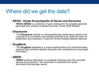 Where did we get the data?
• KEGG : Kyoto Encyclopedia of Genes and Genomes
• “KEGG GENES is a collection of gene catalogs for all complete genomes

generated from publicly available resources, mostly NCBI RefSeq.”

• Diseasome
• “The Diseasome website is a disease/disorder relationships explorer and

a sample of an innovative map-oriented scientific work. Built by a team of
researchers and engineers, it uses the Human Disease Network data set.”

• DrugBank
• “The DrugBank database is a unique bioinformatics and cheminformatics

resource that combines detailed drug data with comprehensive drug target
information.”

• SIDER
• “SIDER contains information on marketed medicines and their recorded

adverse drug reactions. The information is extracted from public
documents and package inserts.”

 